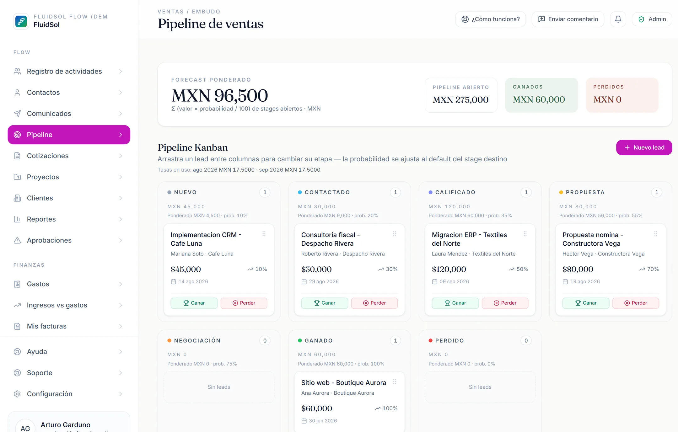 Pipeline comercial por etapa.